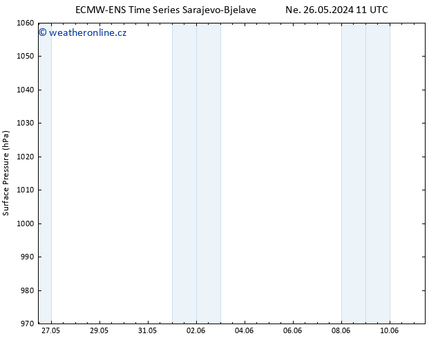 Atmosférický tlak ALL TS Ne 26.05.2024 17 UTC