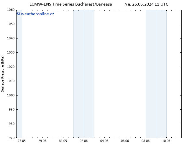 Atmosférický tlak ALL TS St 05.06.2024 23 UTC