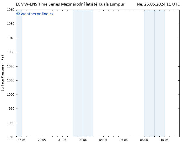 Atmosférický tlak ALL TS St 29.05.2024 11 UTC