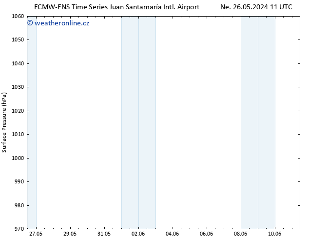 Atmosférický tlak ALL TS St 29.05.2024 23 UTC