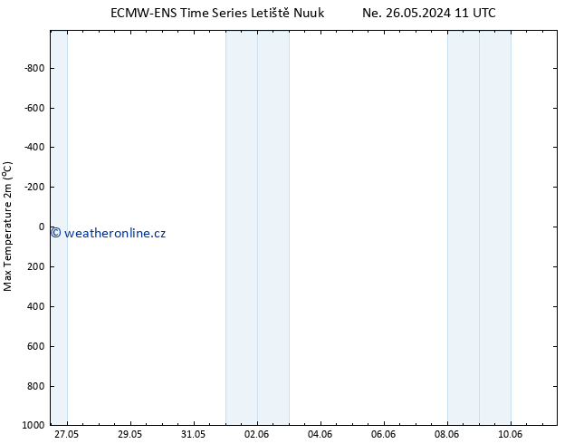 Nejvyšší teplota (2m) ALL TS Ne 26.05.2024 23 UTC