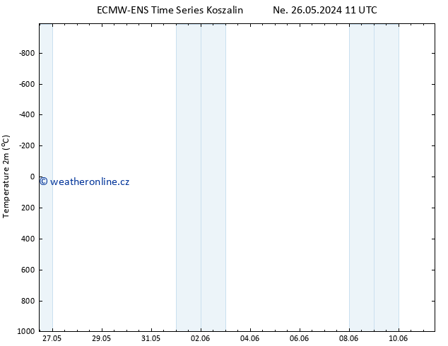 Temperature (2m) ALL TS Ne 26.05.2024 11 UTC