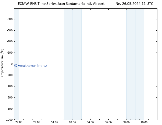 Temperature (2m) ALL TS Po 03.06.2024 23 UTC
