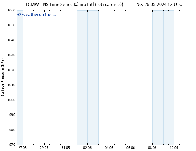 Atmosférický tlak ALL TS Út 28.05.2024 00 UTC