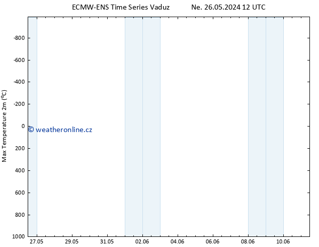 Nejvyšší teplota (2m) ALL TS Po 27.05.2024 18 UTC