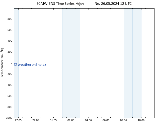 Temperature (2m) ALL TS Pá 07.06.2024 18 UTC