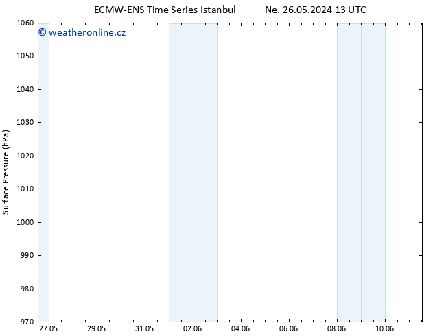 Atmosférický tlak ALL TS Ne 26.05.2024 19 UTC