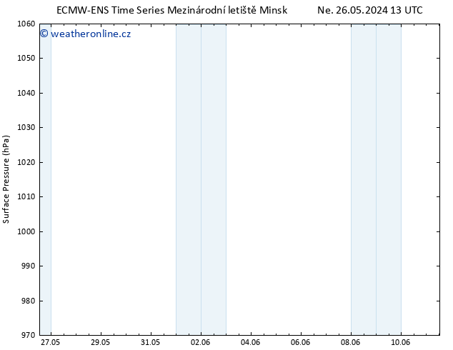 Atmosférický tlak ALL TS St 05.06.2024 13 UTC