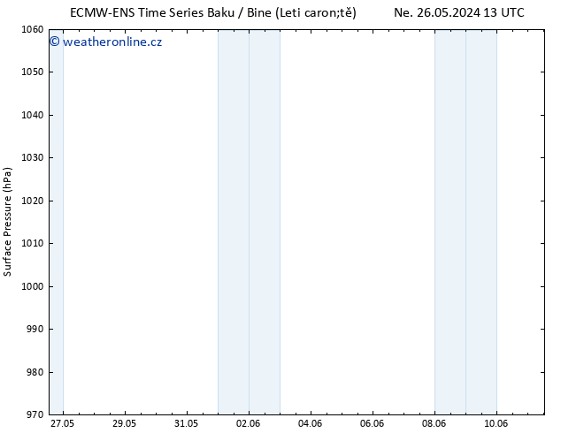 Atmosférický tlak ALL TS St 29.05.2024 01 UTC