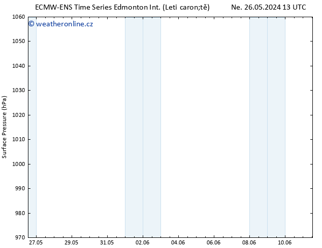 Atmosférický tlak ALL TS Út 28.05.2024 01 UTC