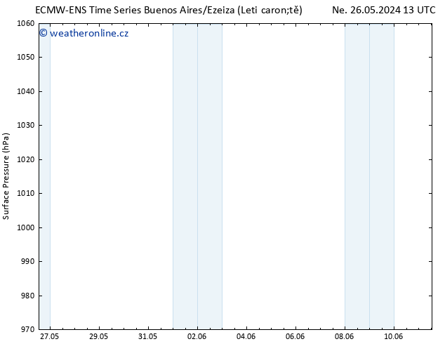 Atmosférický tlak ALL TS Pá 31.05.2024 19 UTC