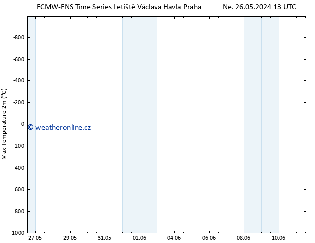 Nejvyšší teplota (2m) ALL TS Út 11.06.2024 13 UTC