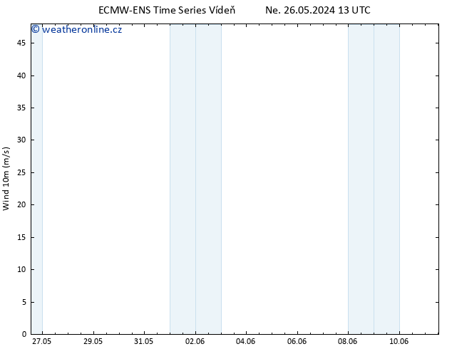 Surface wind ALL TS Čt 30.05.2024 13 UTC