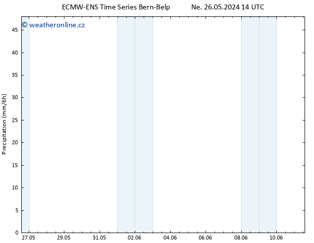 Srážky ALL TS Po 27.05.2024 14 UTC