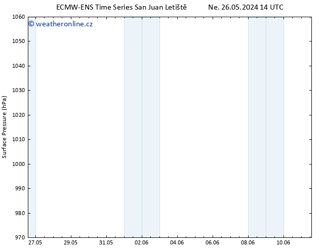 Atmosférický tlak ALL TS Po 27.05.2024 02 UTC