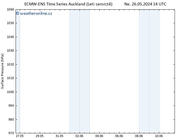 Atmosférický tlak ALL TS Čt 30.05.2024 02 UTC