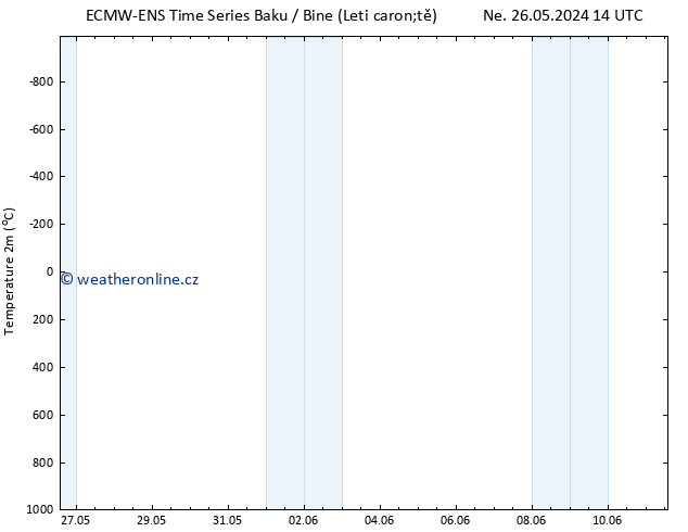 Temperature (2m) ALL TS So 01.06.2024 14 UTC