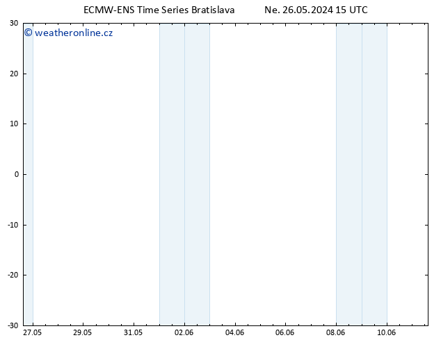 Wind 925 hPa ALL TS Po 27.05.2024 15 UTC