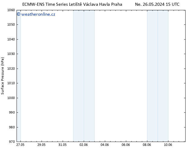 Atmosférický tlak ALL TS Ne 26.05.2024 21 UTC