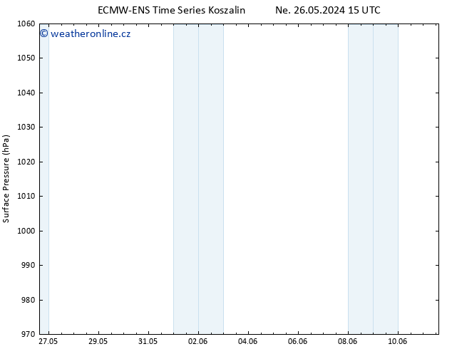 Atmosférický tlak ALL TS Po 27.05.2024 15 UTC