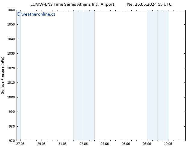 Atmosférický tlak ALL TS Po 27.05.2024 15 UTC