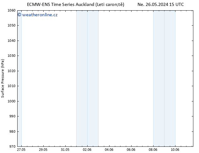 Atmosférický tlak ALL TS Pá 31.05.2024 21 UTC