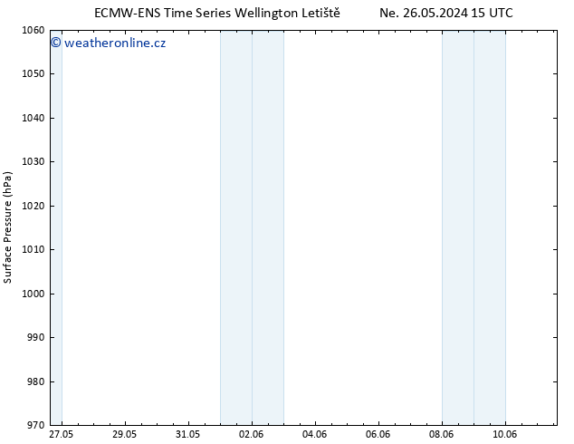 Atmosférický tlak ALL TS Čt 30.05.2024 03 UTC