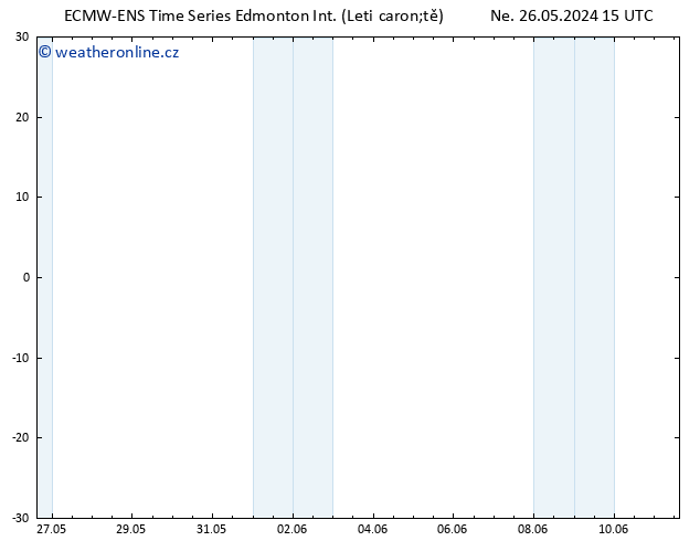 Atmosférický tlak ALL TS Po 27.05.2024 09 UTC