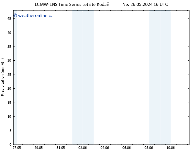 Srážky ALL TS Po 27.05.2024 16 UTC