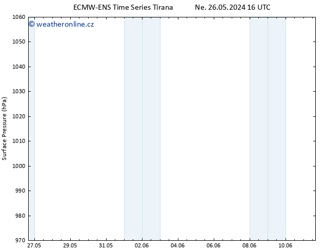 Atmosférický tlak ALL TS Ne 26.05.2024 16 UTC