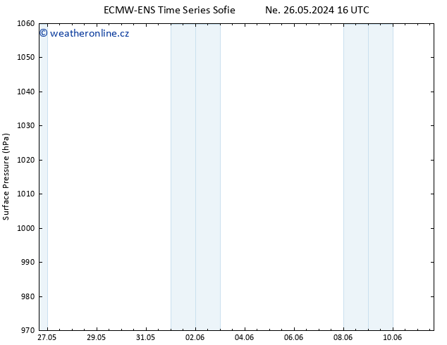 Atmosférický tlak ALL TS Út 28.05.2024 16 UTC