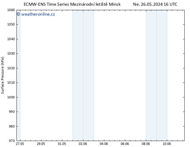 Atmosférický tlak ALL TS Pá 31.05.2024 16 UTC