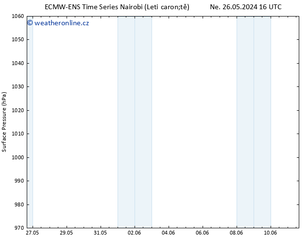 Atmosférický tlak ALL TS Po 27.05.2024 22 UTC