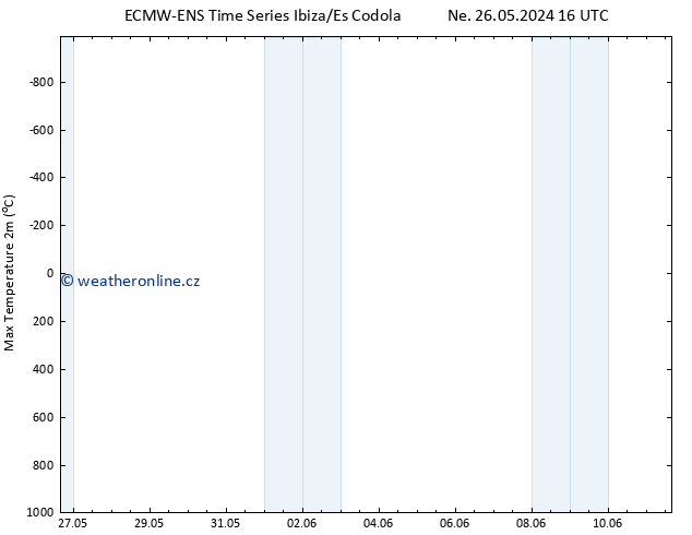 Nejvyšší teplota (2m) ALL TS Po 27.05.2024 22 UTC