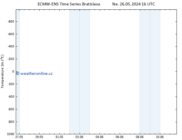 Temperature (2m) ALL TS Út 11.06.2024 16 UTC