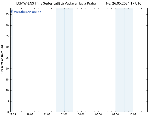 Srážky ALL TS Pá 31.05.2024 11 UTC