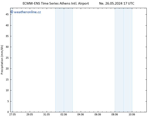 Srážky ALL TS Pá 31.05.2024 23 UTC