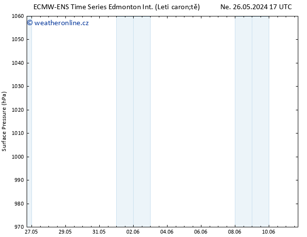 Atmosférický tlak ALL TS Čt 30.05.2024 23 UTC