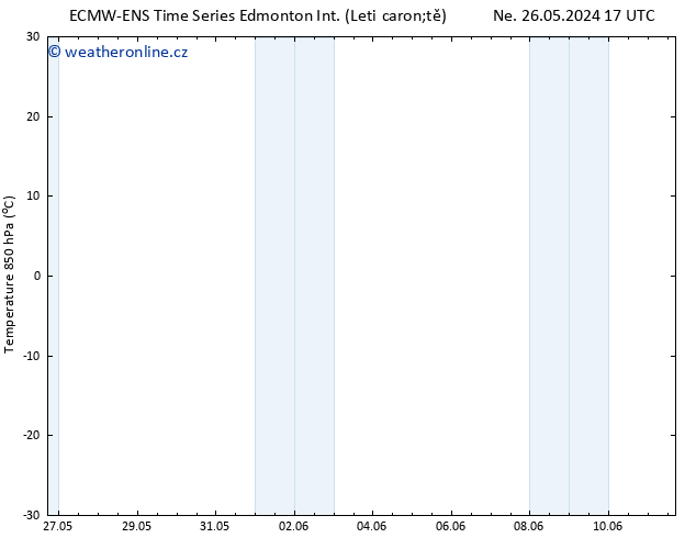 Temp. 850 hPa ALL TS Út 28.05.2024 05 UTC