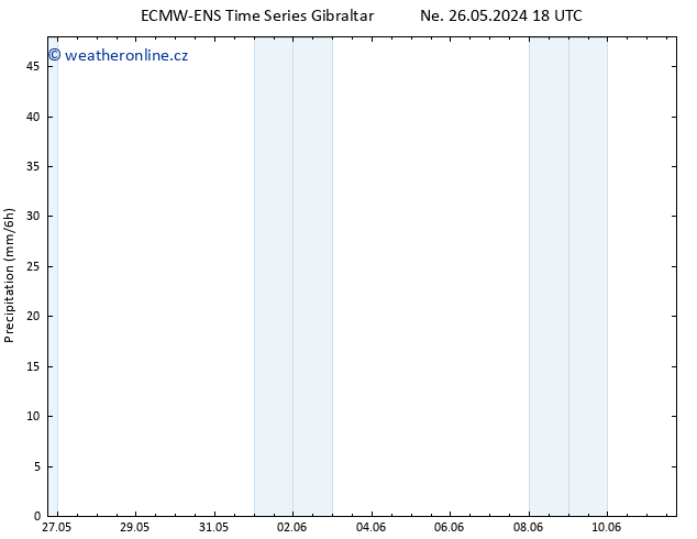 Srážky ALL TS Po 27.05.2024 18 UTC