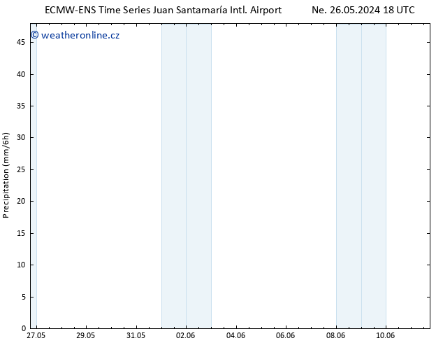 Srážky ALL TS Pá 31.05.2024 18 UTC