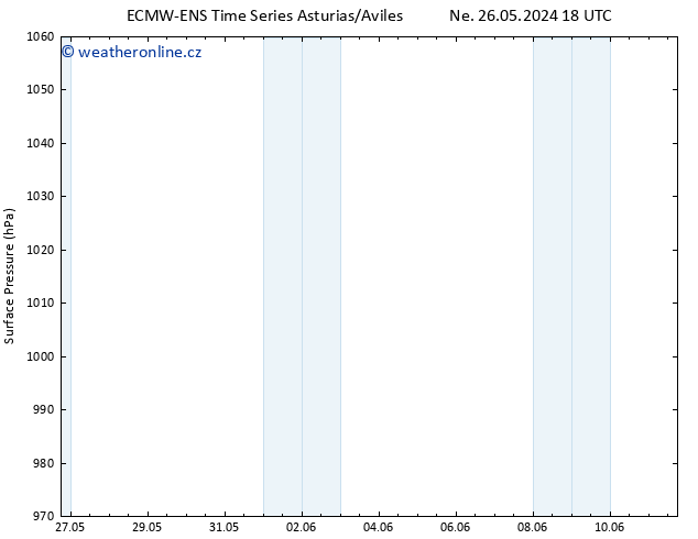 Atmosférický tlak ALL TS Út 28.05.2024 06 UTC