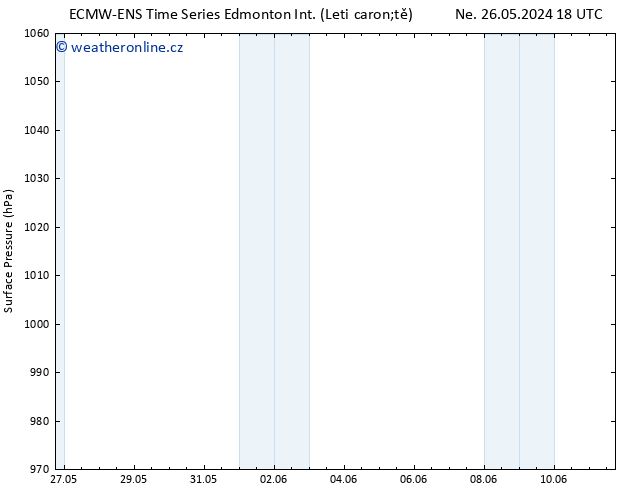 Atmosférický tlak ALL TS Čt 30.05.2024 00 UTC