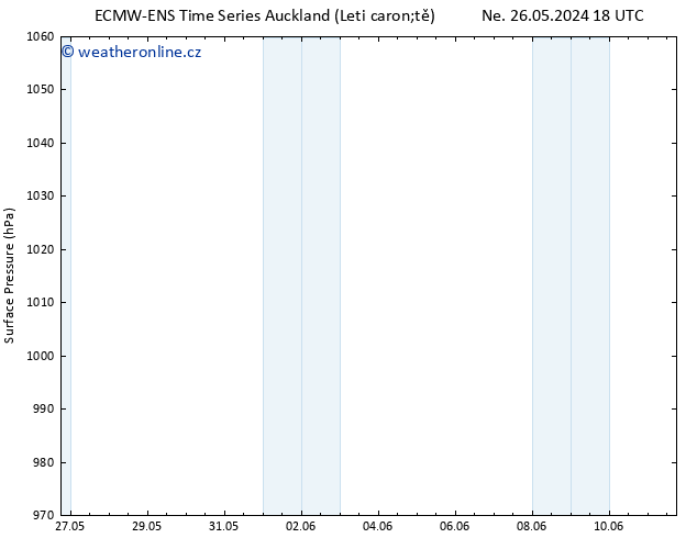Atmosférický tlak ALL TS Čt 06.06.2024 06 UTC
