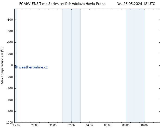 Nejvyšší teplota (2m) ALL TS Po 03.06.2024 18 UTC