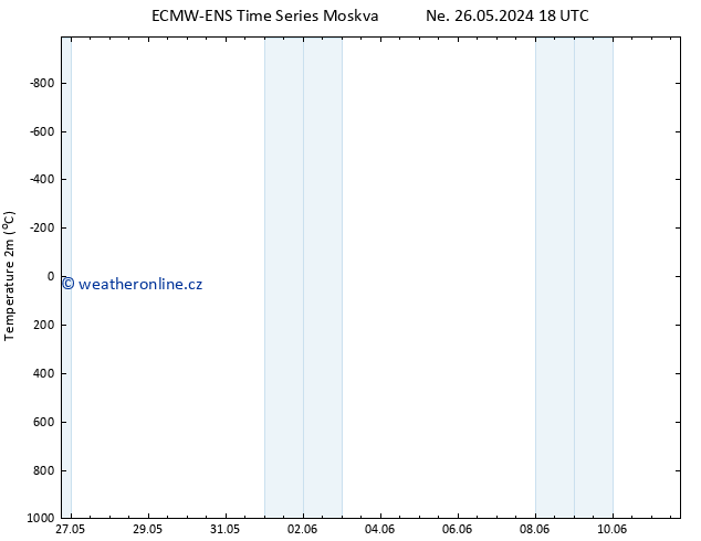 Temperature (2m) ALL TS So 08.06.2024 00 UTC