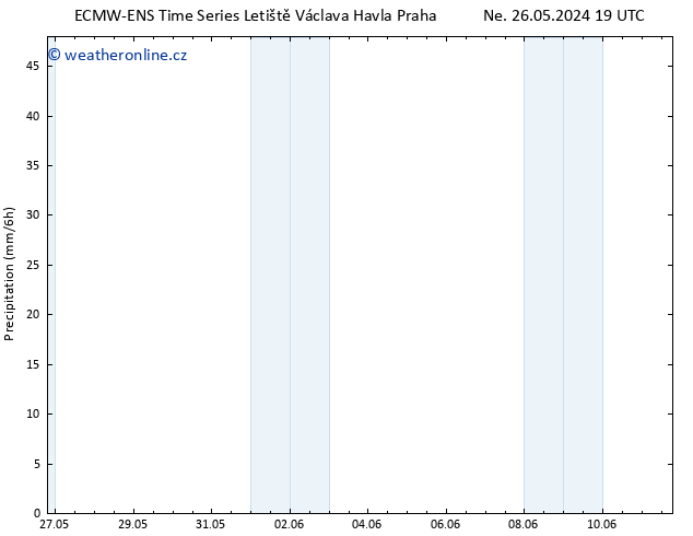 Srážky ALL TS Po 27.05.2024 01 UTC