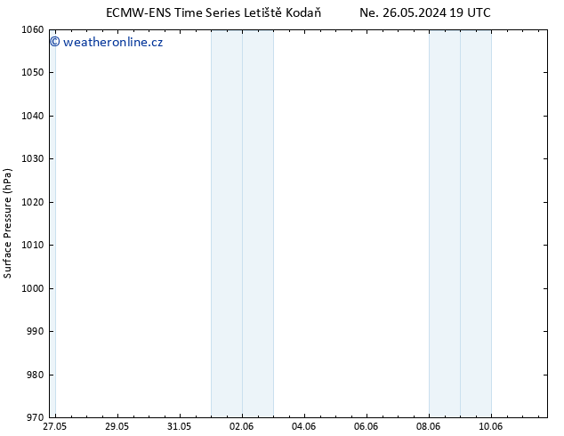 Atmosférický tlak ALL TS Út 28.05.2024 19 UTC