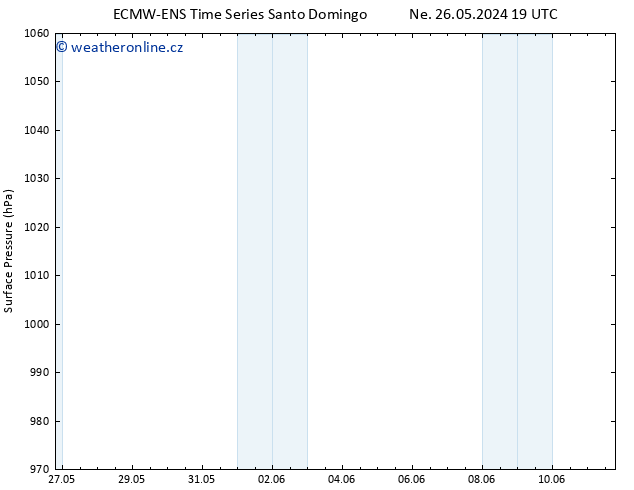 Atmosférický tlak ALL TS St 29.05.2024 19 UTC