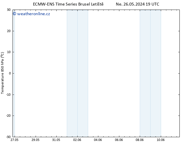 Temp. 850 hPa ALL TS Ne 02.06.2024 13 UTC